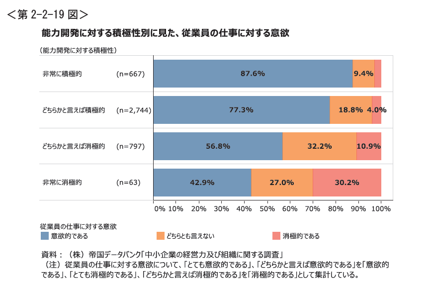 2022年度中小企業白書の注目トピック②「人的資源管理」 | 辰野 博一